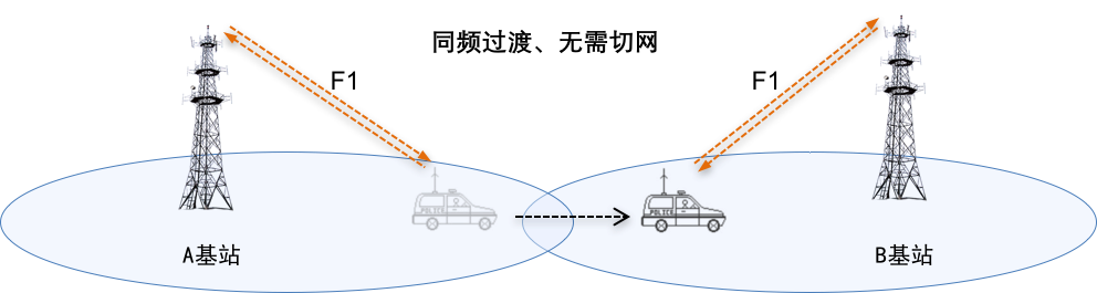 無線對講系統-數字／常規同頻同播系統